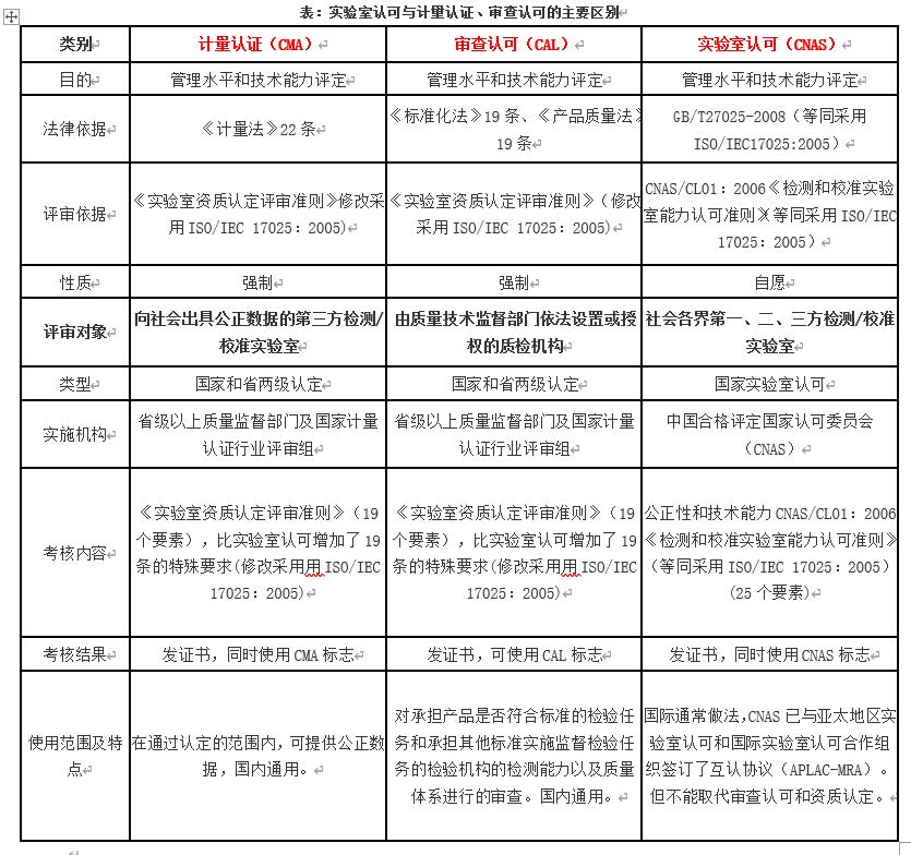 區別與聯系.jpg 區別與聯系.jpg